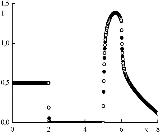 Graph5